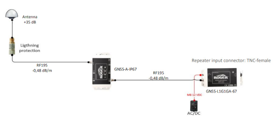 Schemat instalacji z wzmacniaczem