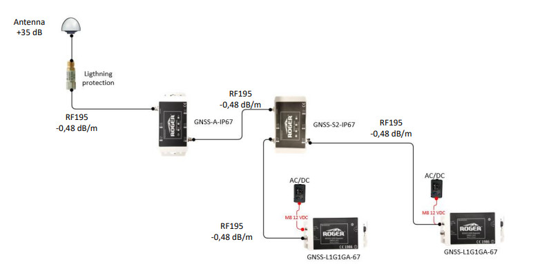 Schemat instalacji z dzielnikiem i wzmacniaczem