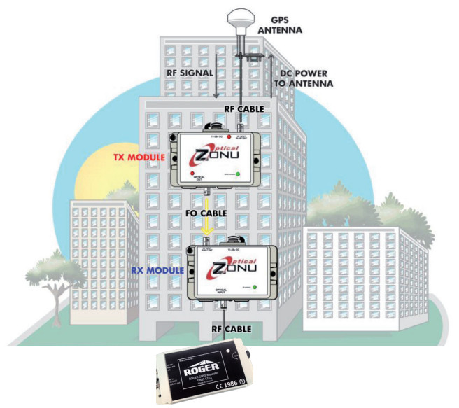 Schemat instalacji światłowodowej