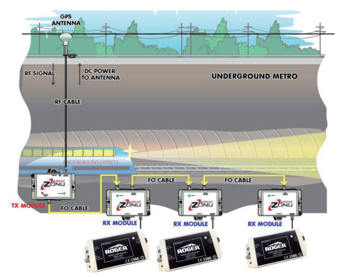 Schemat instalacji światłowodowej