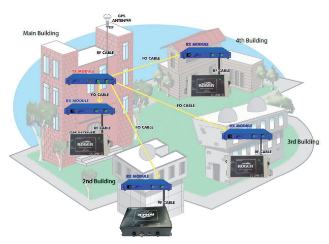 Schemat instalacji światłowodowej
